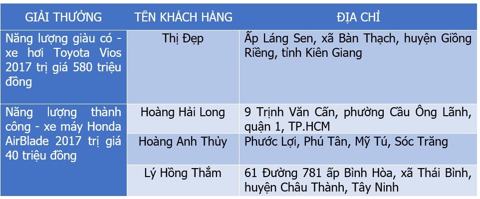 ca phe Trung Nguyen anh 6