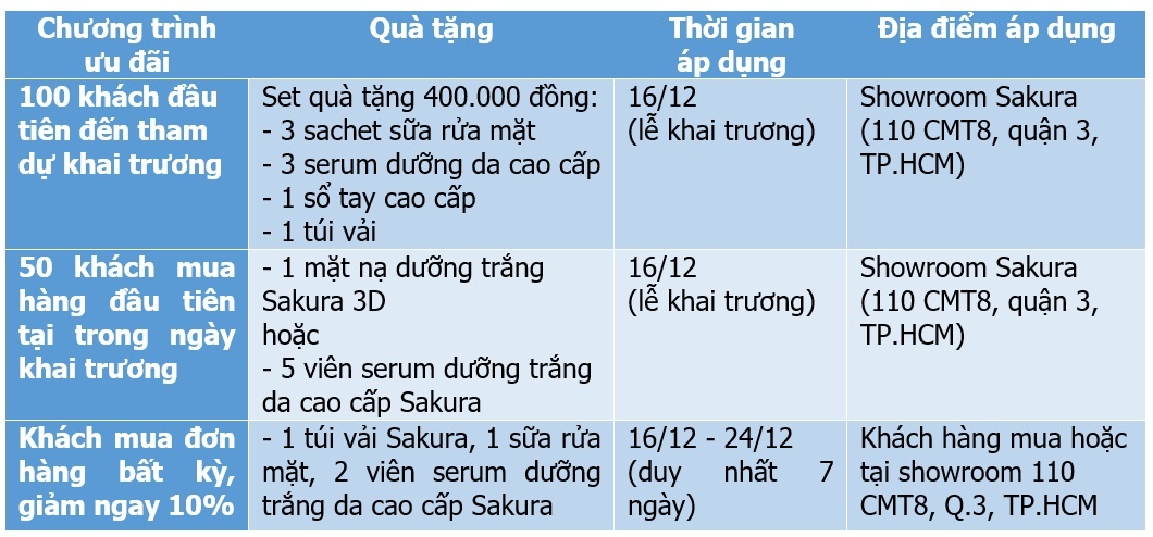 Mỹ phẩm Sakura ảnh 5 My pham Sakura anh 5
