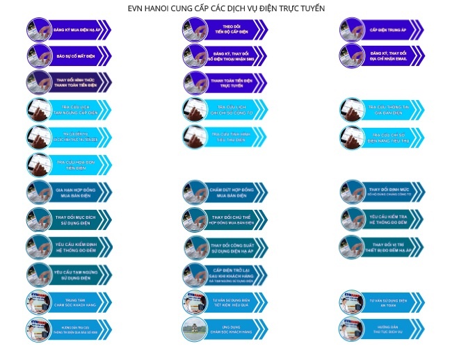 EVN HANOI ảnh 2 EVN HANOI anh 2