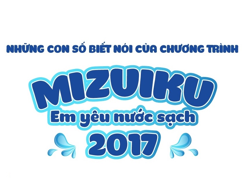 Nhung con so biet noi cua chuong trinh 'Mizuiku - Em yeu nuoc sach' hinh anh