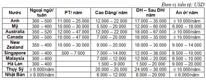 du học Đức Anh ảnh 3 du hoc Duc Anh anh 3
