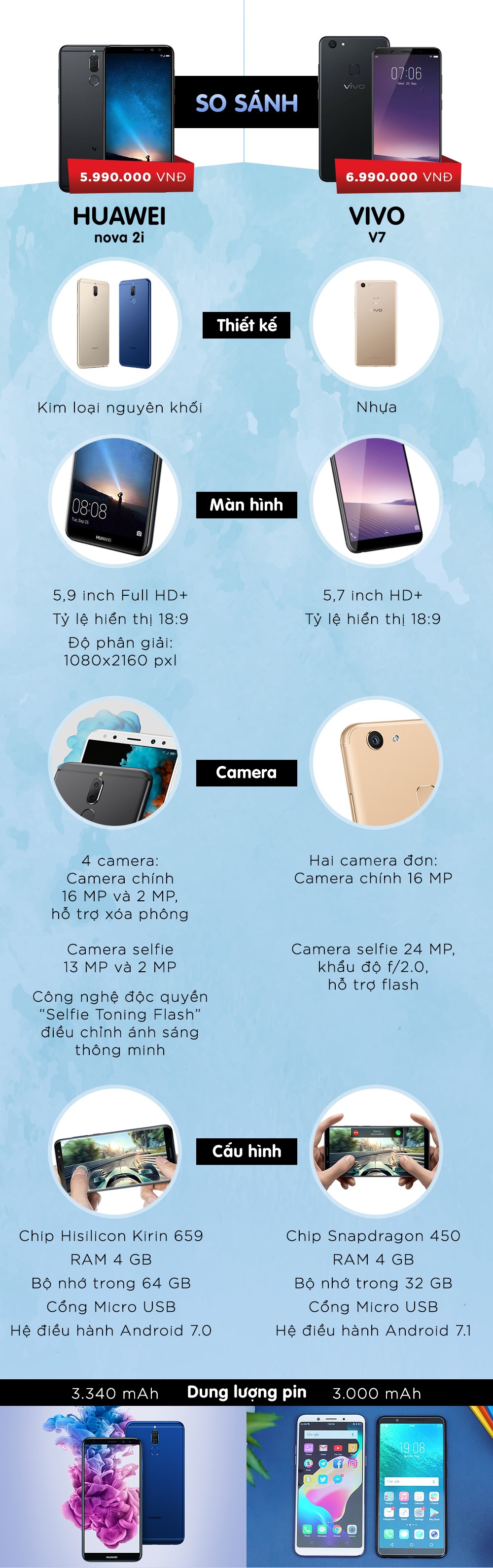 nova 2i ảnh 1 nova 2i anh 1