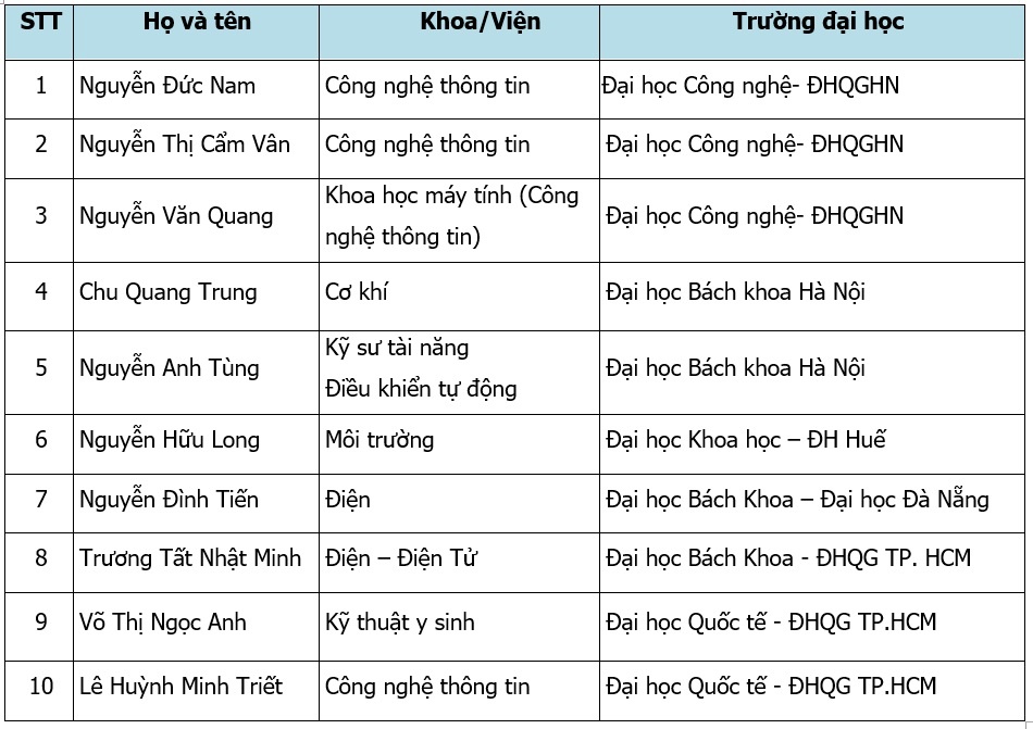 Honda Y-E-S ảnh 3 Honda Y-E-S anh 3