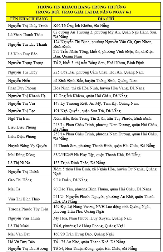 Dung ca phe nang luong,  don thanh cong doi doi anh 4