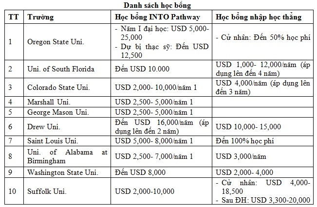 Công ty tư vấn du học Đức Anh ảnh 3 Cong ty tu van du hoc Duc Anh anh 3