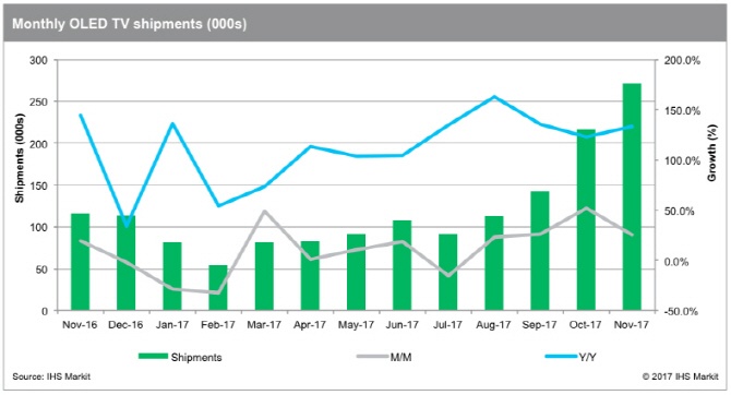 TV LG ảnh 1 TV LG anh 1