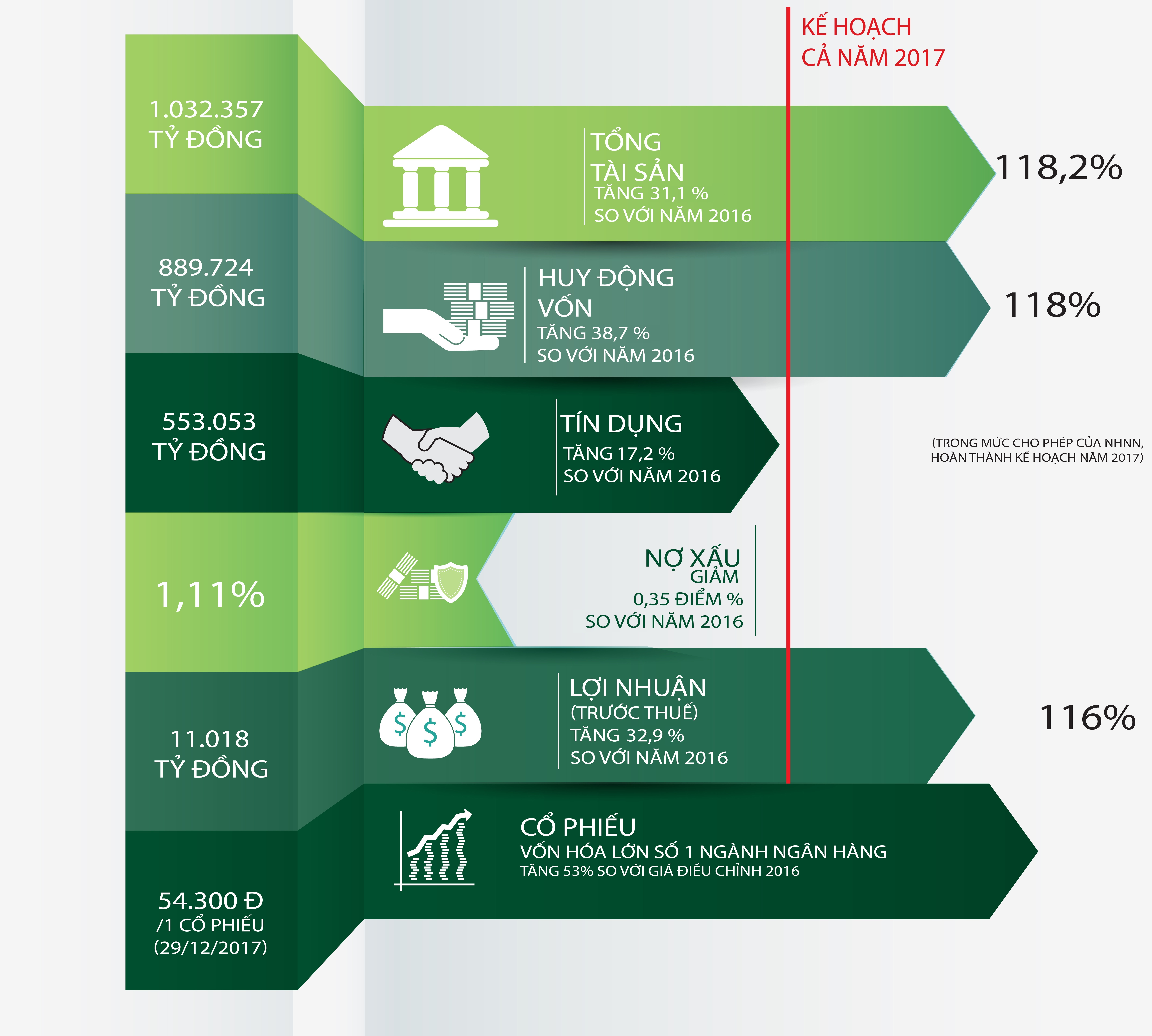 Vietcombank,  ket qua kinh doanh anh 1