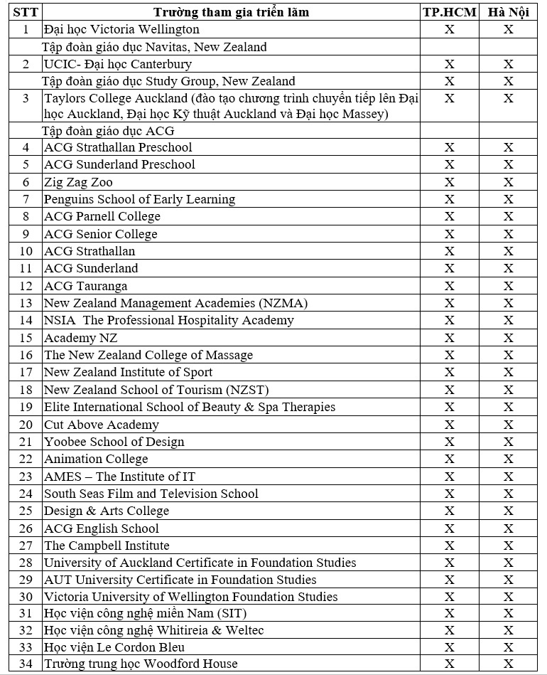 Cong ty Tu van du hoc Duc Anh anh 2