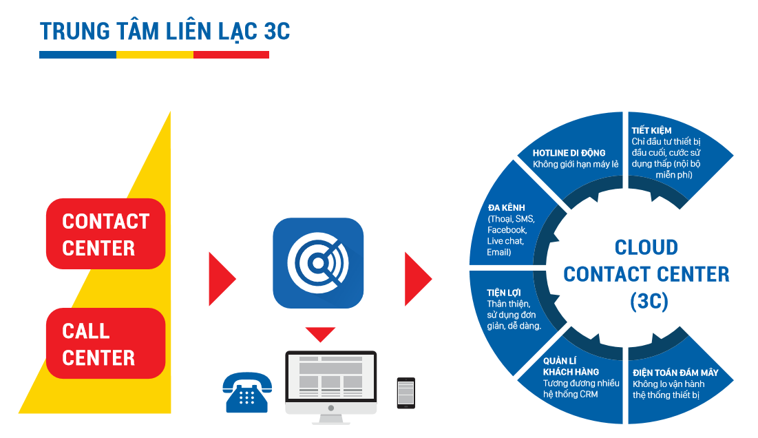 MobiFone ảnh 1 MobiFone anh 1