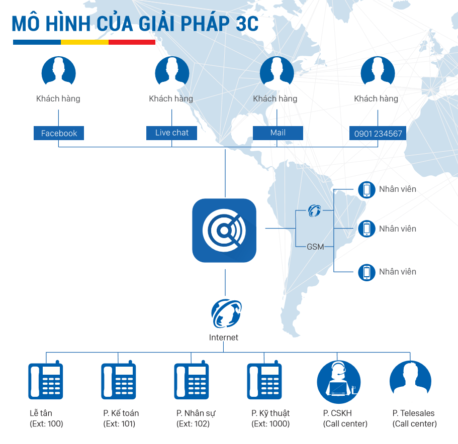 MobiFone ảnh 2 MobiFone anh 2