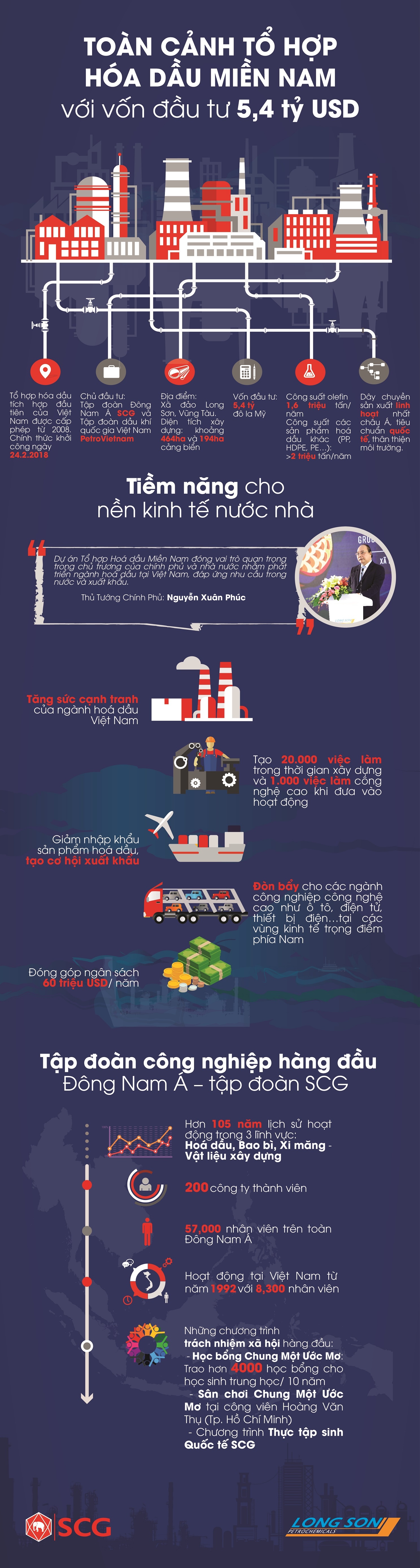 SCG ảnh 1 SCG anh 1