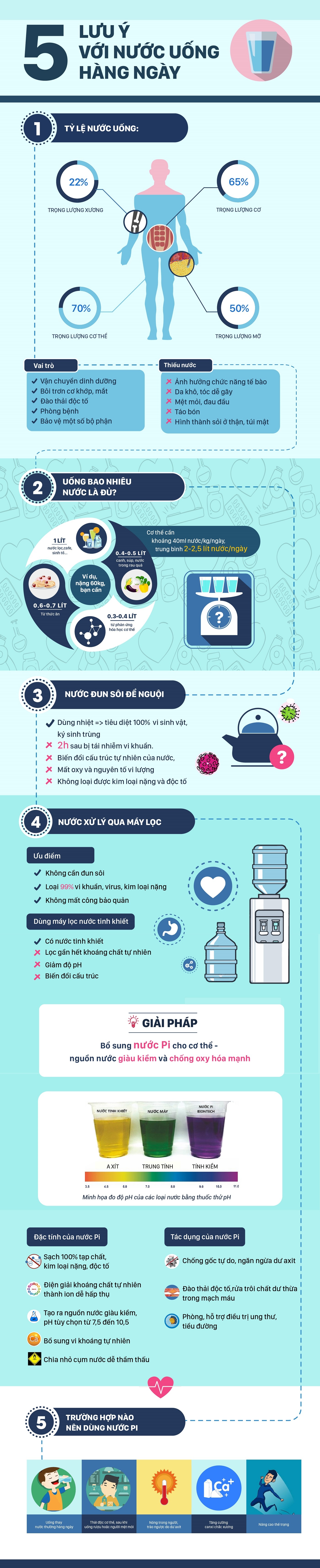 máy lọc nước Pi ảnh 1 may loc nuoc Pi anh 1