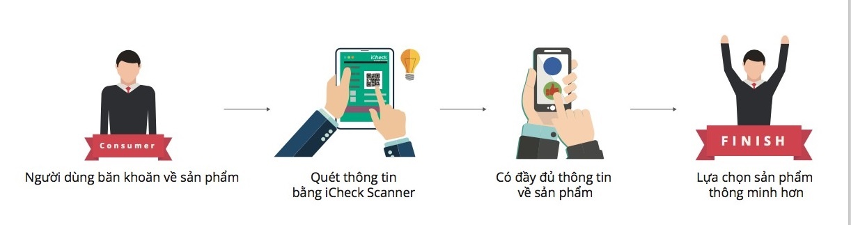 iCheck Scanner anh 2