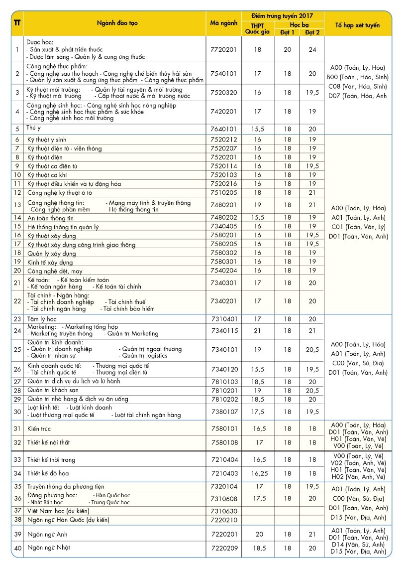 Hutech  ảnh 2 Hutech anh 2
