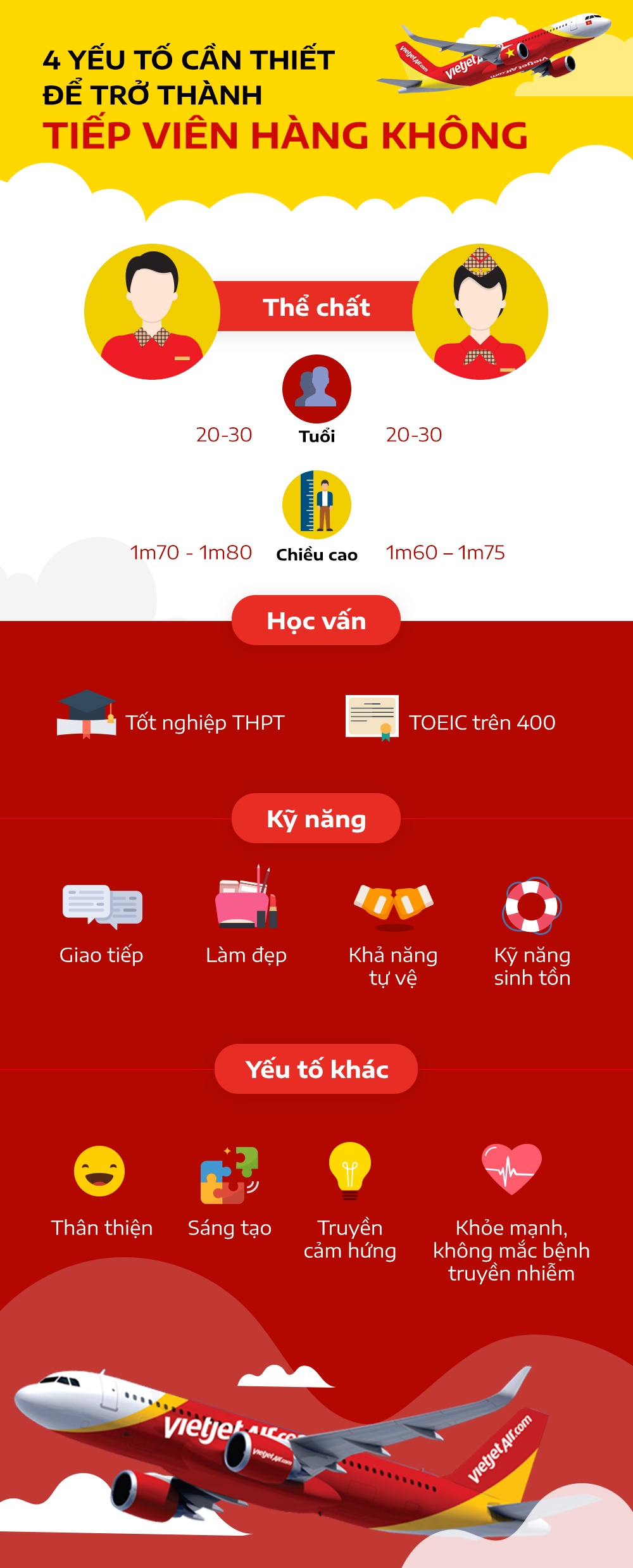 Vietjet ảnh 1 Vietjet anh 1