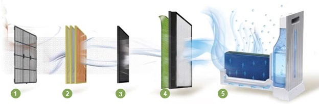 May loc khong khi anh 2