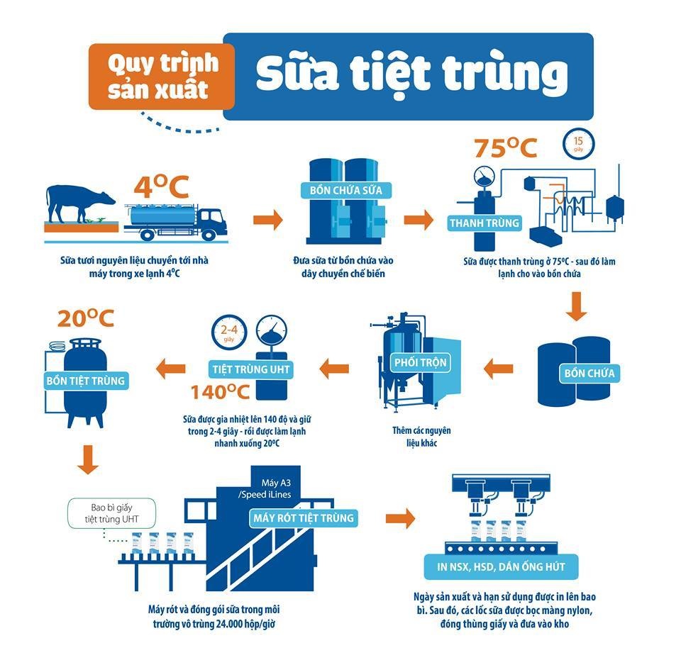 Tetra Pak ảnh 2 Tetra Pak anh 2