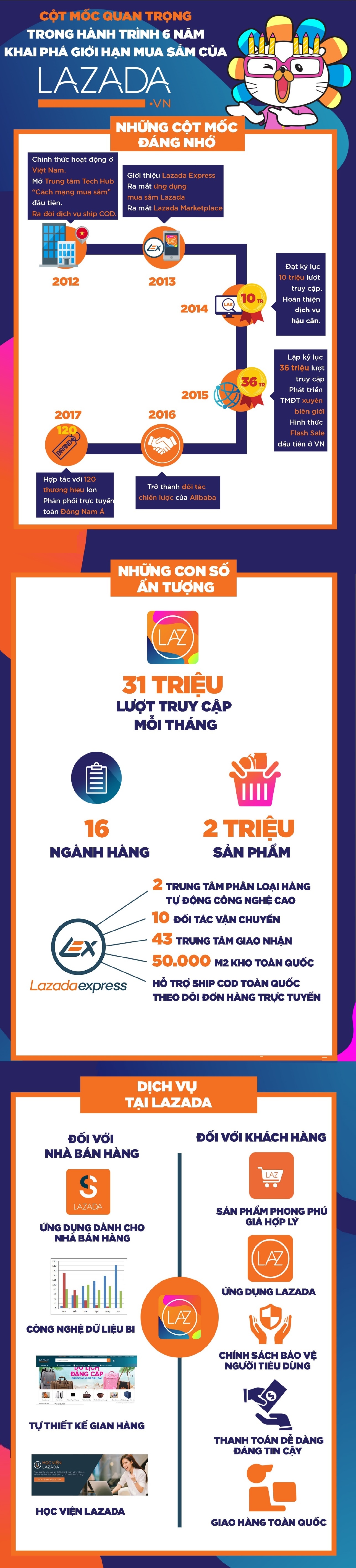 Lazada anh 1