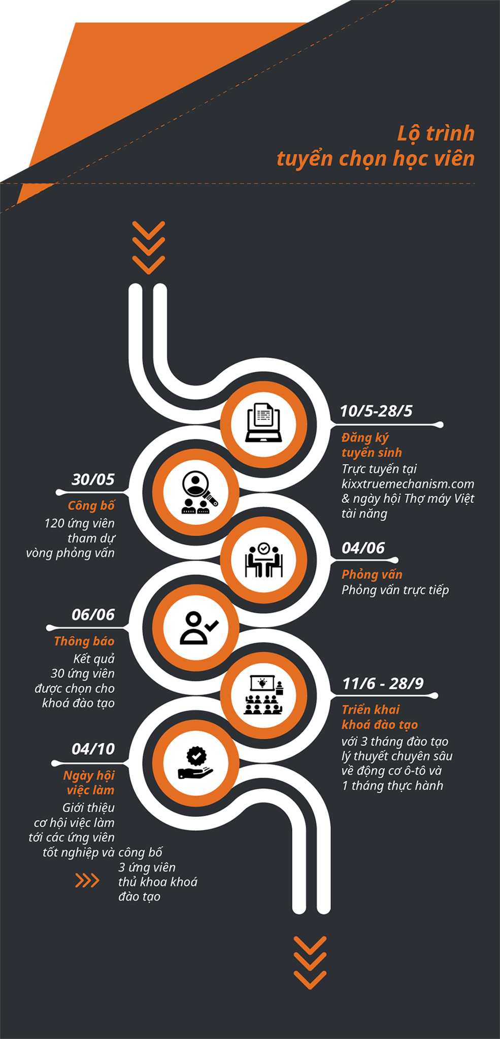 Kixx Engine Oil ảnh 14 Kixx Engine Oil anh 14