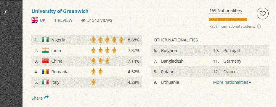 ĐH Greenwich (Việt Nam). ảnh 1 DH Greenwich (Viet Nam). anh 1