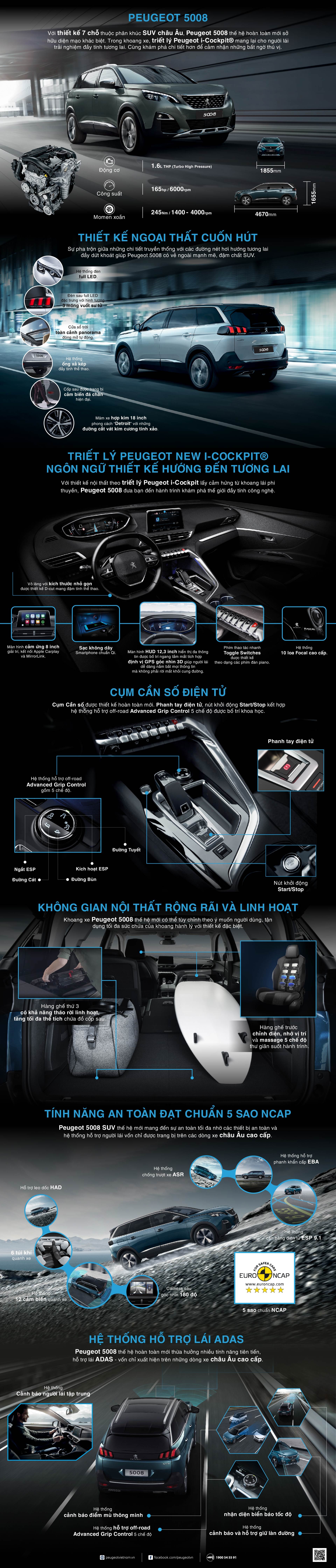 Peugeot 5008 anh 1