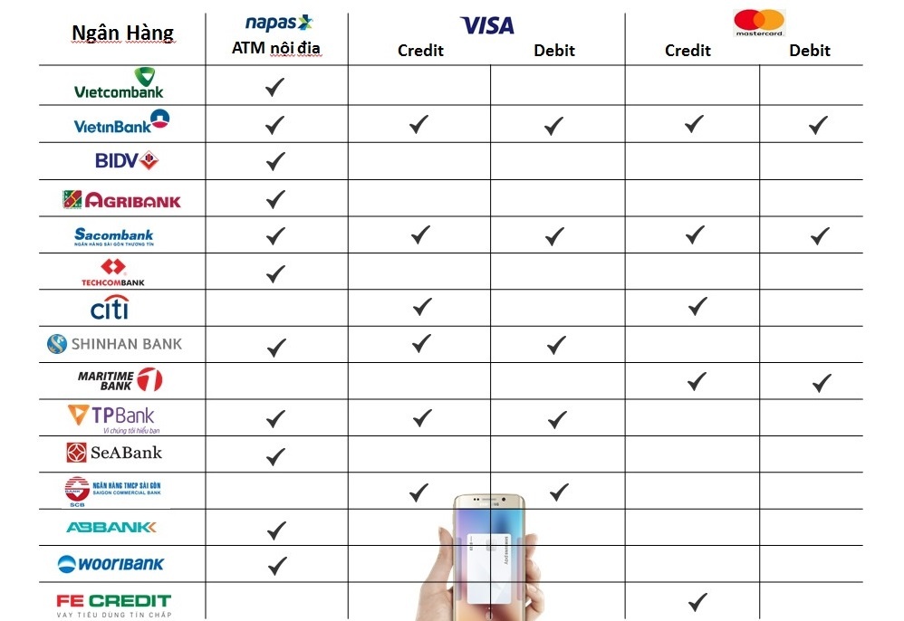 Samsung Pay anh 2