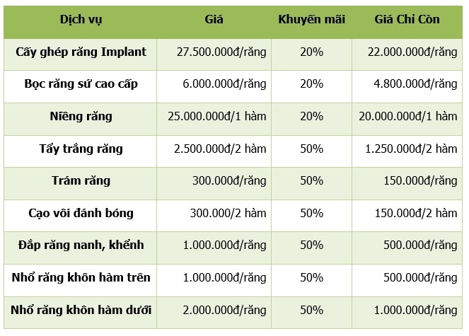 Nha khoa Đông Nam ảnh 3 Nha khoa Dong Nam anh 3