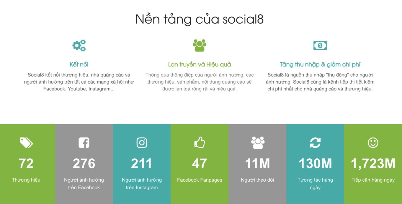 Social8 Asia anh 4