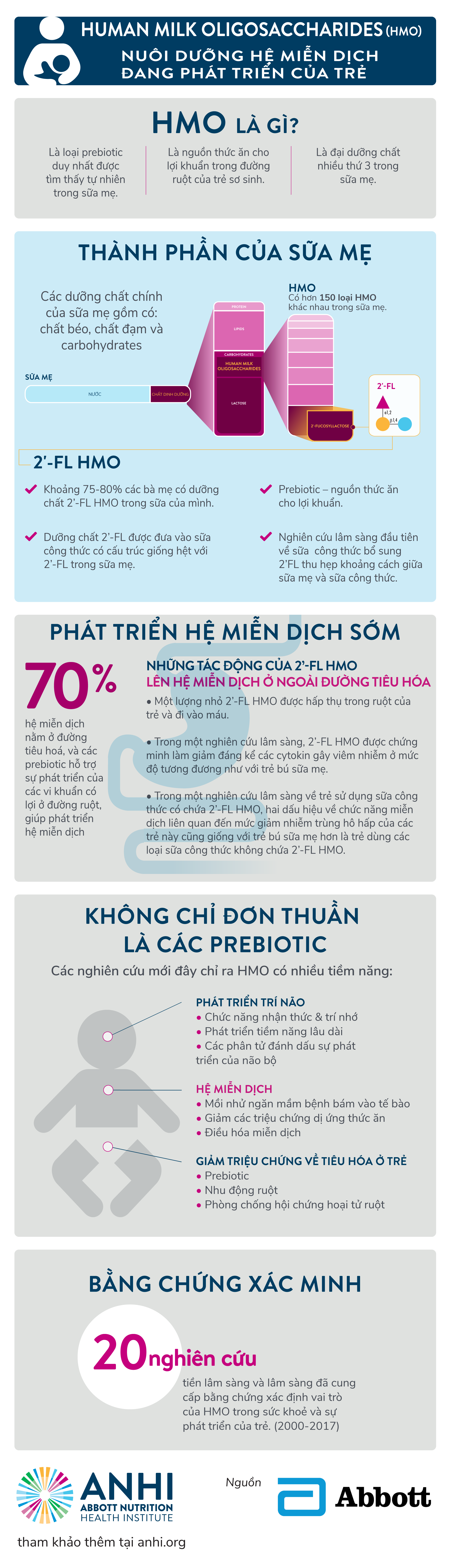 Similac  ảnh 1 Similac anh 1