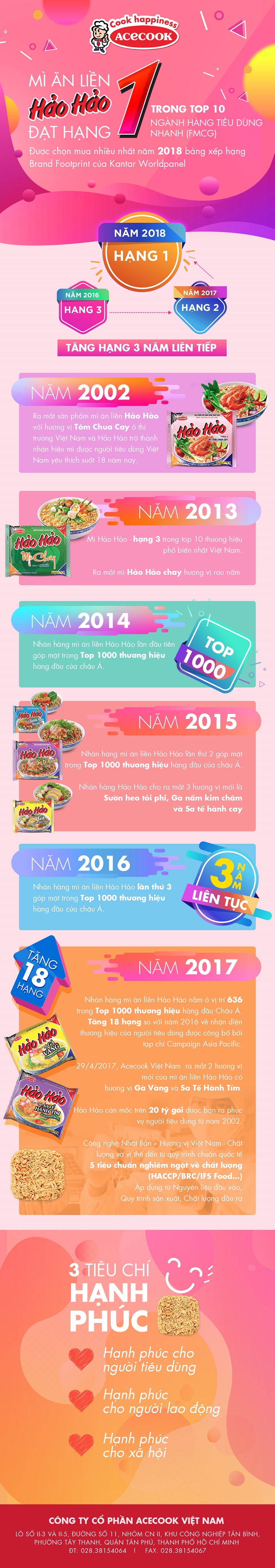 Nestlé ảnh 1 Nestle anh 1