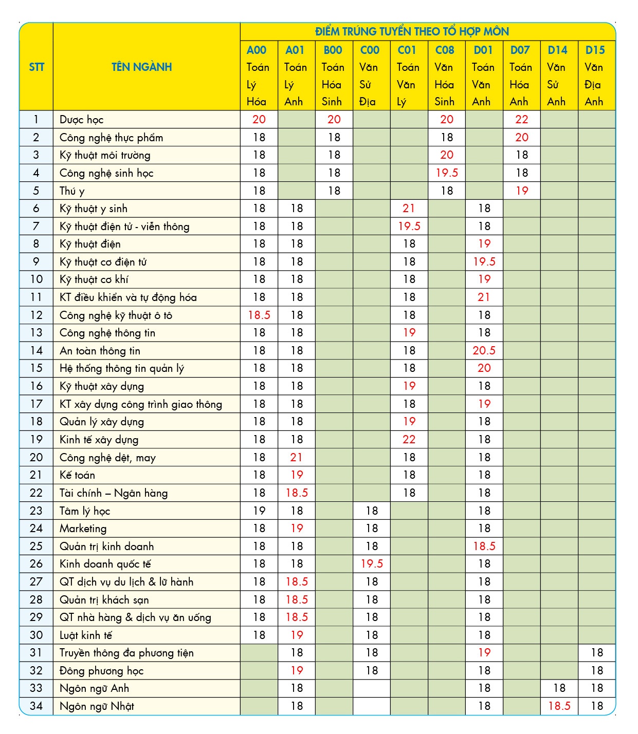 Hutech ảnh 2 Hutech anh 2