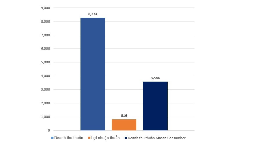 Masan ảnh 2 Masan anh 2