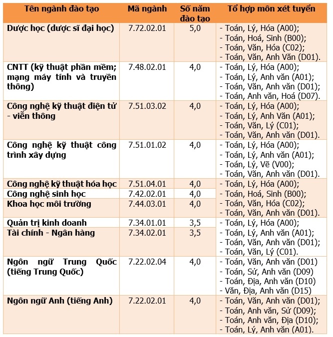 ĐH Lạc Hồng  ảnh 2 DH Lac Hong anh 2