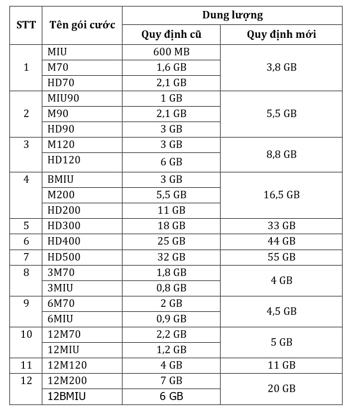 MobiFone ảnh 1 MobiFone anh 1
