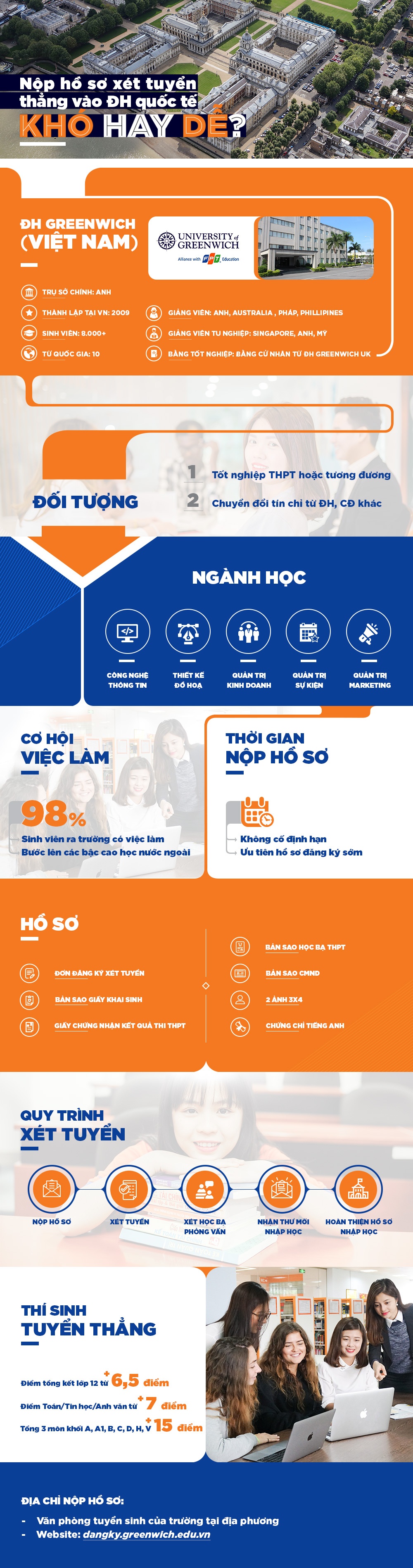 Greenwich ảnh 1 Greenwich anh 1