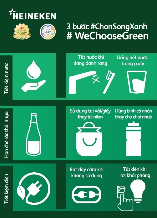 Heineken Việt Nam  ảnh 4 Heineken Viet Nam anh 4