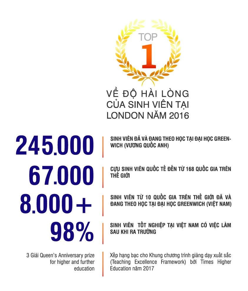 ĐH Greenwich (Việt Nam) ảnh 1 DH Greenwich (Viet Nam) anh 1
