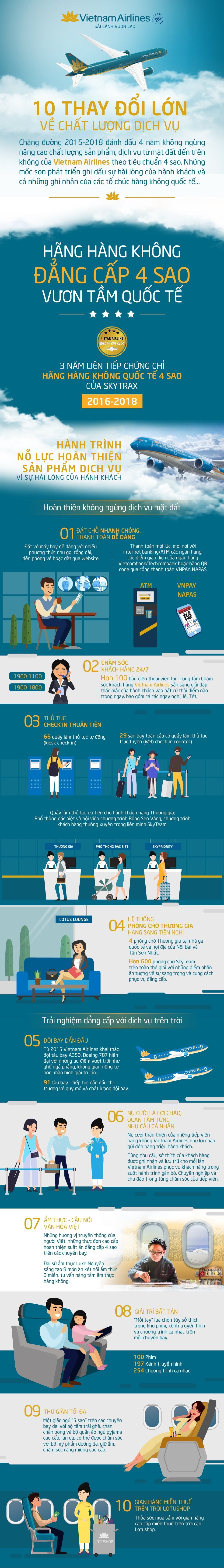 Vietnam Airlines anh 1