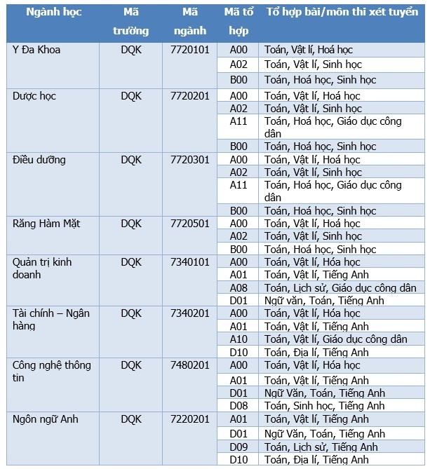 Đại học Kinh doanh và Công nghệ Hà Nội   ảnh 3 Dai hoc Kinh doanh va Cong nghe Ha Noi anh 3