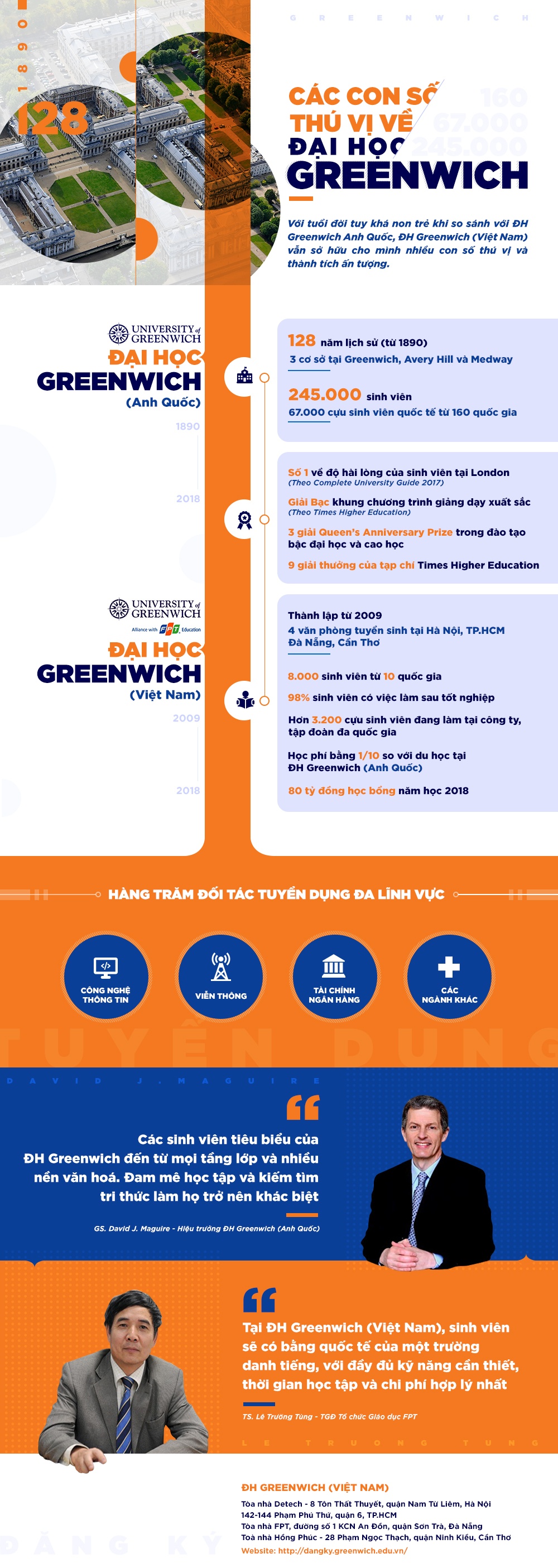 Đại học Greenwich ảnh 1 Dai hoc Greenwich anh 1