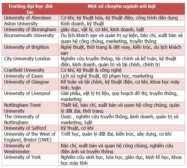Kaplan International Pathways anh 2
