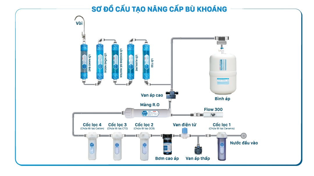 Đại Việt ảnh 1 Dai Viet anh 1