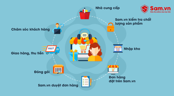 Sam.vn khoi dong thien duong mua sam online an toan hinh anh