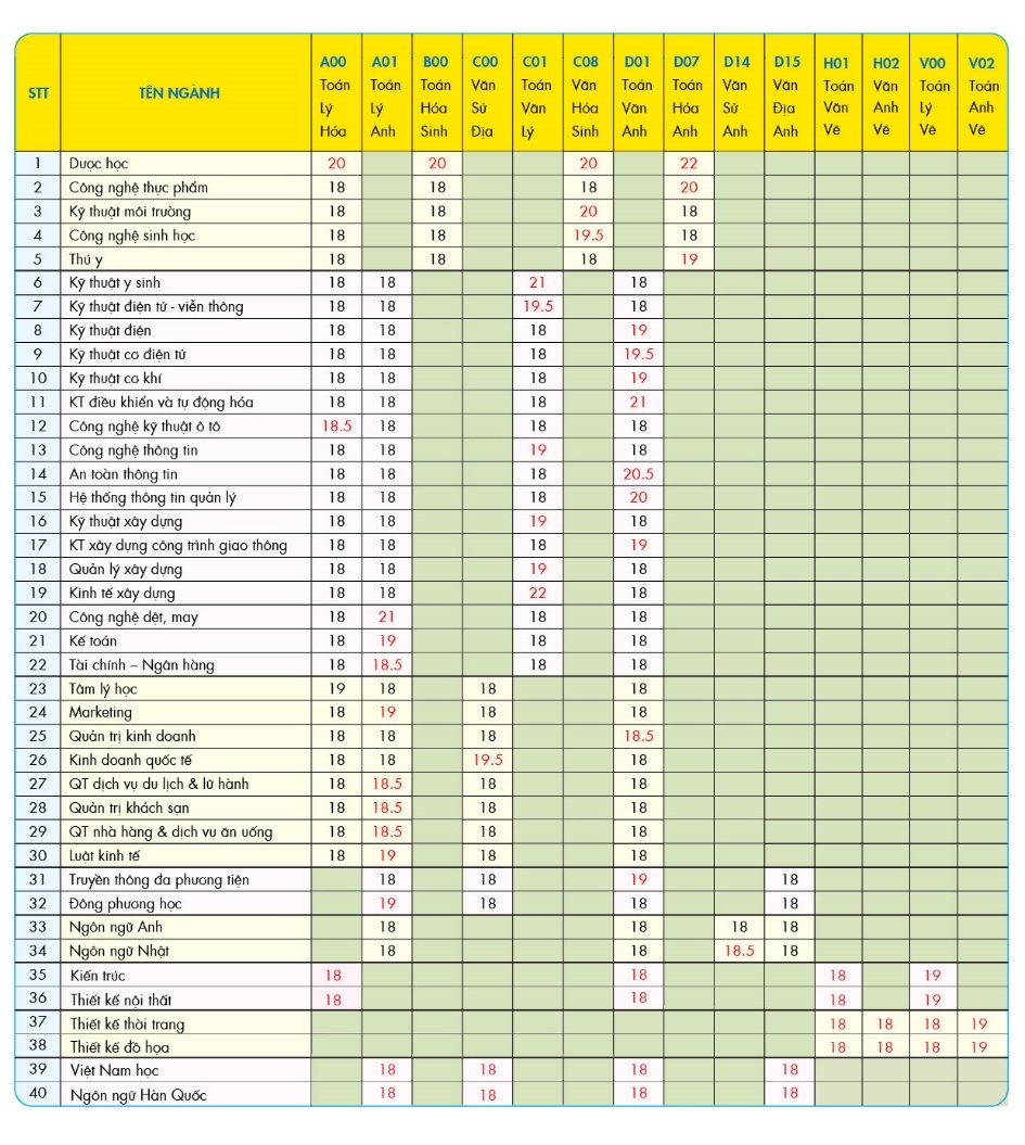 Hutech ảnh 2 Hutech anh 2