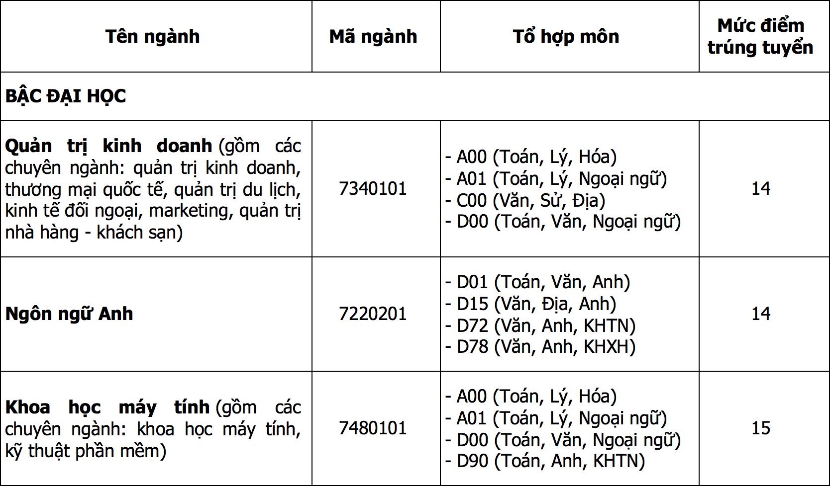 Đại học Quốc tế Sài Gòn ảnh 1 Dai hoc Quoc te Sai Gon anh 1