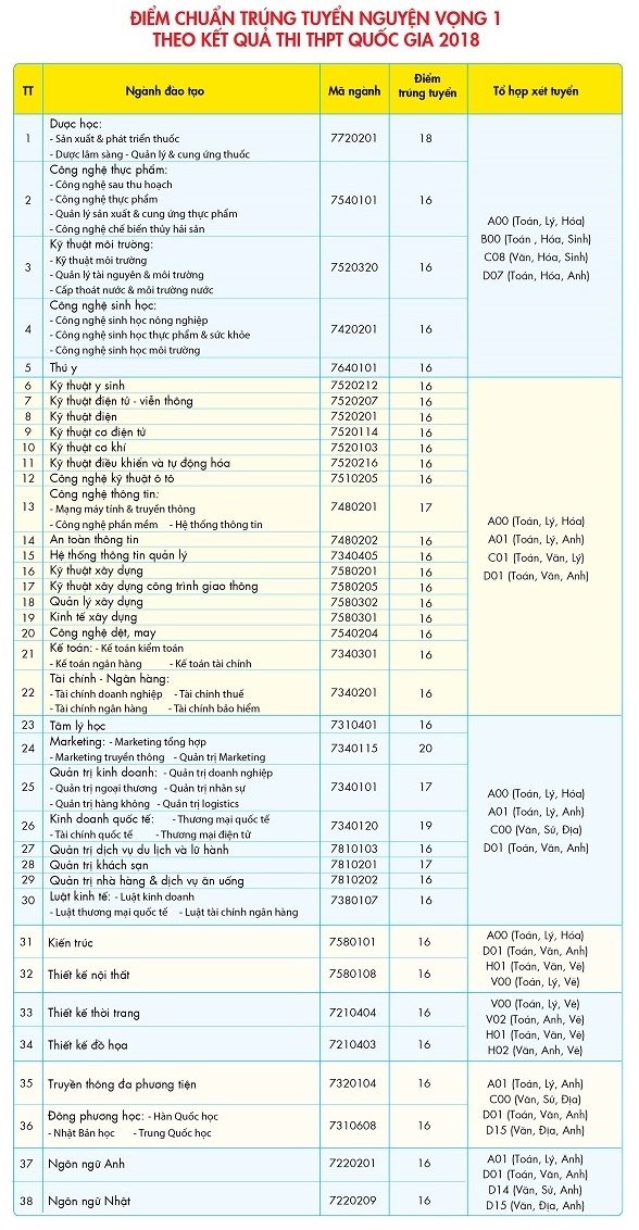 Hutech ảnh 2 Hutech anh 2