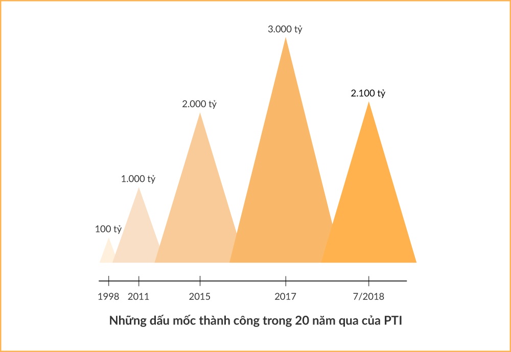 PTI ảnh 9 PTI anh 9