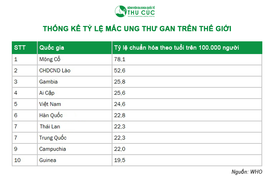 Thu Cuc Clinics Sai Gon anh 2