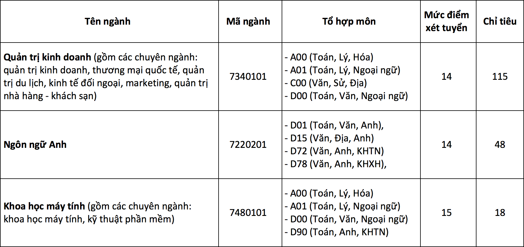 SIU ảnh 1 SIU anh 1
