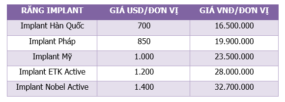 Nha khoa Dong Nam anh 3